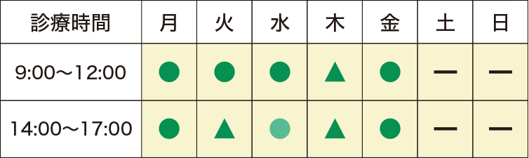 宮野木外科・内科の診療時間